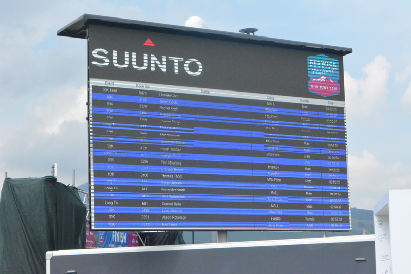 KMF18 scoreboard